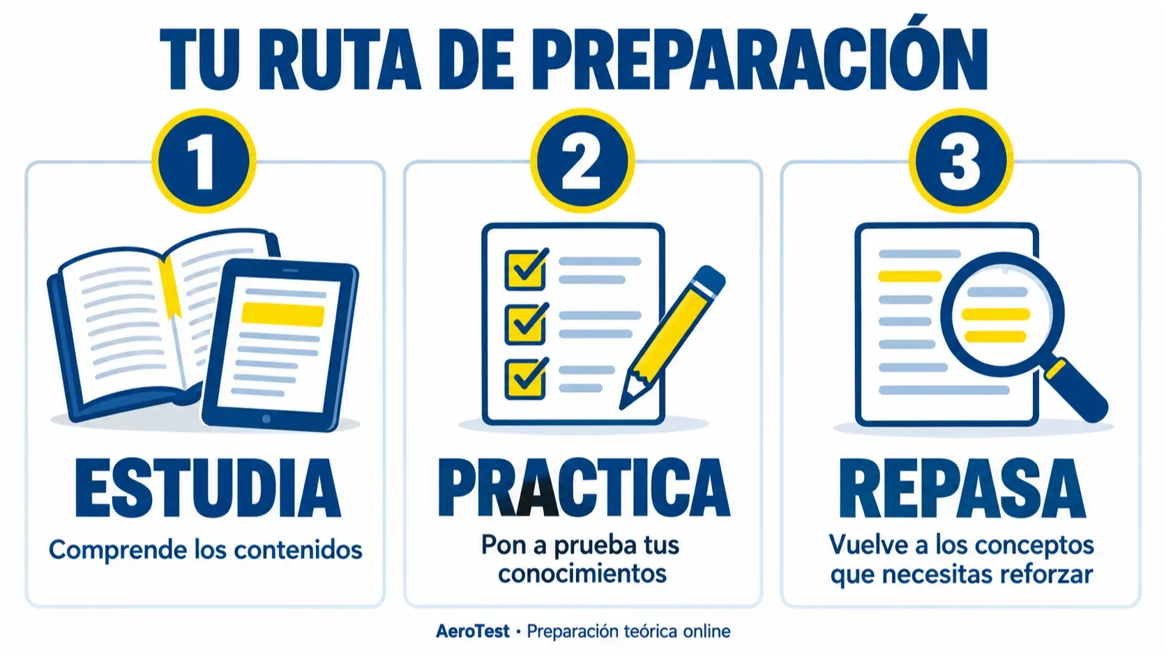Tu ruta de preparaci&oacute;n en AeroTest: estudia los contenidos, practica y repasa los conceptos que necesitas reforzar.