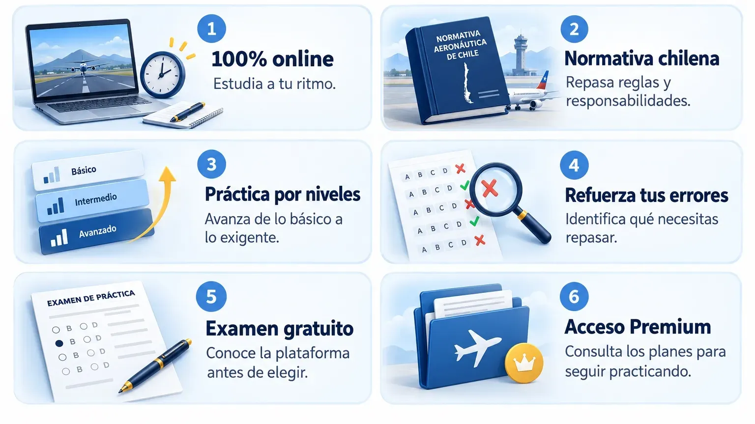 Preparaci&oacute;n ATP-Airplane: estudio online, normativa chilena, pr&aacute;ctica por niveles, repaso de errores, examen gratuito y acceso Premium.