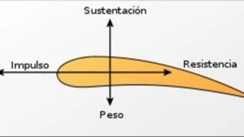 Imagen de la pregunta