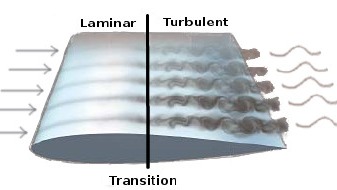 ¿Qué provoca una transición temprana de flujo laminar a turbulento en las alas?