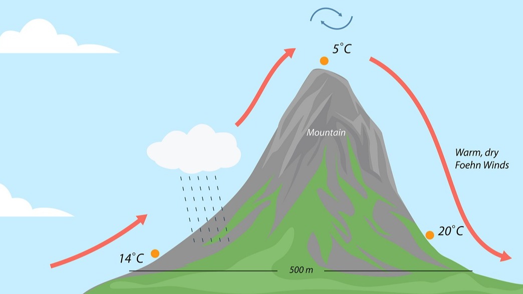 ¿Qué indicador meteorológico es clave para evaluar la seguridad de un despegue en áreas montañosas?
