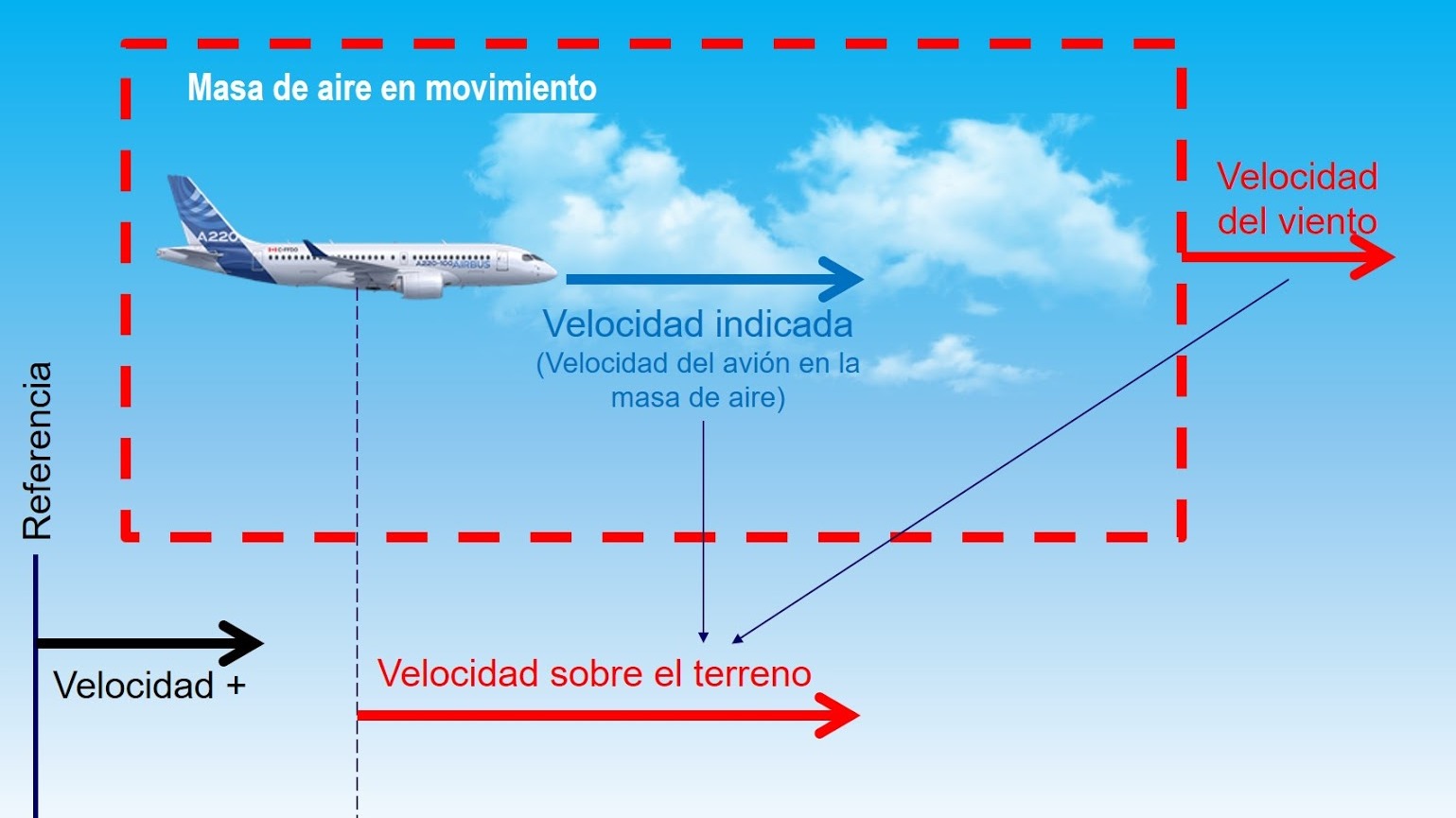 Imagen de la pregunta