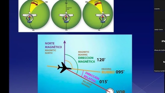 ¿Qué protocolo debe seguir un operador si el RPA pierde la conexión con el sistema GPS?