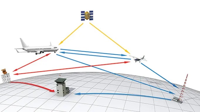 ¿Qué sistema permite compartir información de posición con otras aeronaves en el área?