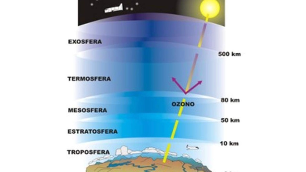 La capa de la atmósfera en la cual se desarrollan las actividades de los RPAS, se denomina: