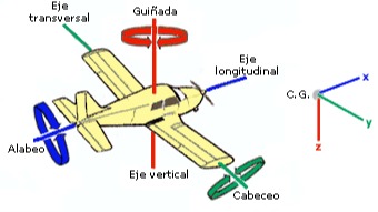 Imagen de la pregunta