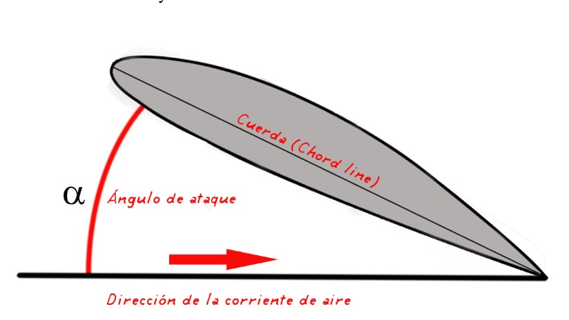 Imagen de la pregunta