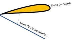 Imagen de la pregunta