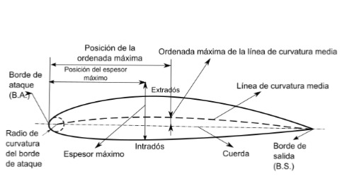 Imagen de la pregunta