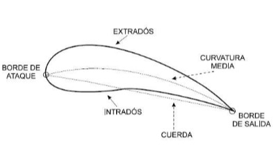 Imagen de la pregunta