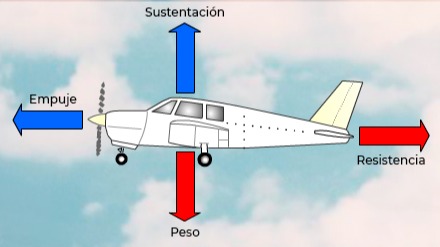 Imagen de la pregunta