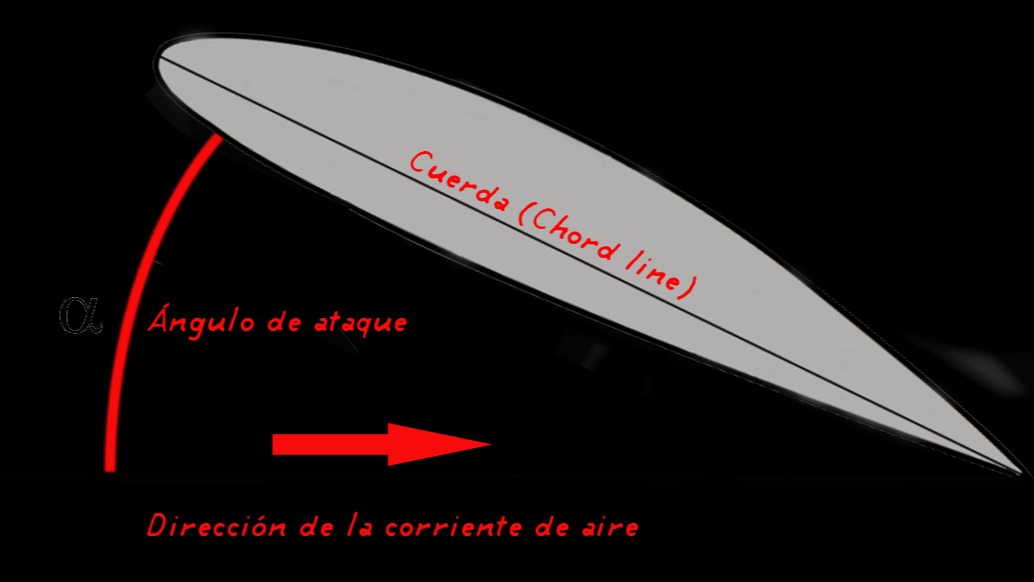 Imagen de la pregunta