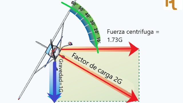 Imagen de la pregunta