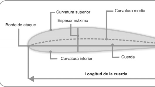 Imagen de la pregunta