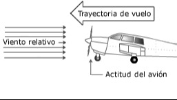 Imagen de la pregunta