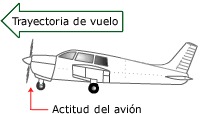 Imagen de la pregunta