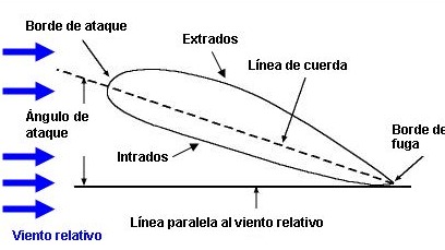 Imagen de la pregunta