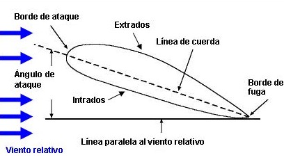 Imagen de la pregunta
