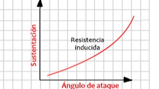 Imagen de la pregunta