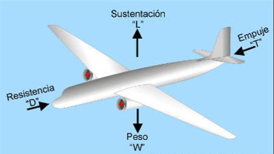 Imagen de la pregunta