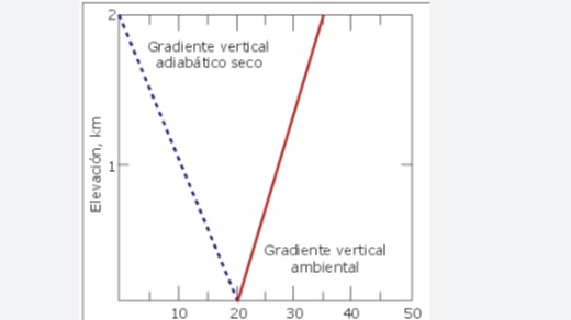 Imagen de la pregunta