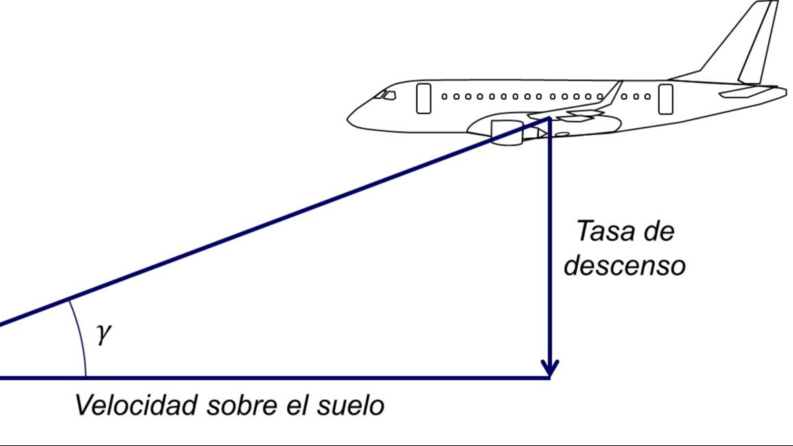 Imagen de la pregunta