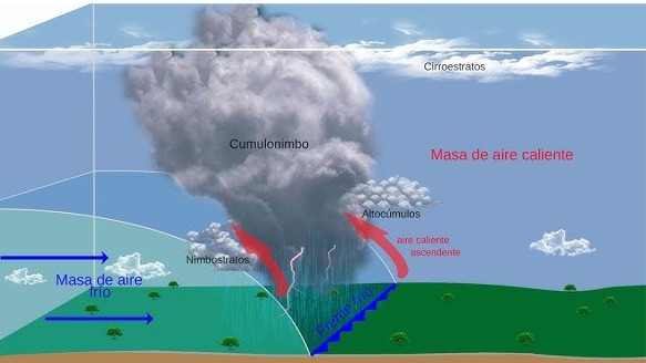 Imagen de la pregunta