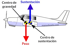 Imagen de la pregunta