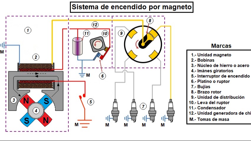 Imagen de la pregunta