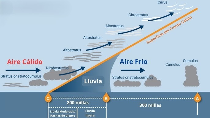 Imagen de la pregunta