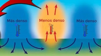 Imagen de la pregunta