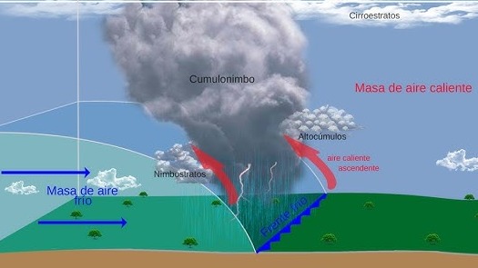 Imagen de la pregunta