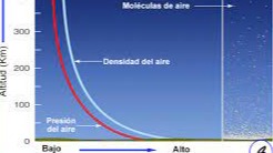 Imagen de la pregunta