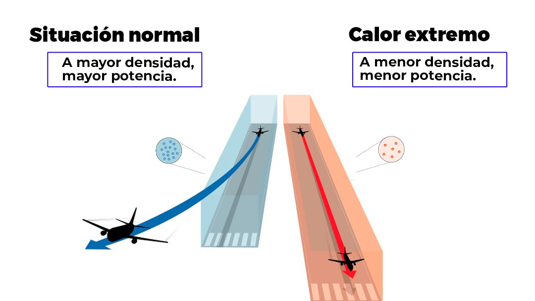Imagen de la pregunta