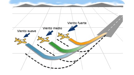 Imagen de la pregunta