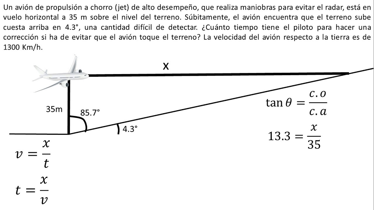 Imagen de la pregunta