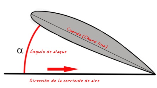 Imagen de la pregunta
