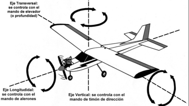 Imagen de la pregunta