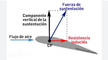Imagen de la pregunta