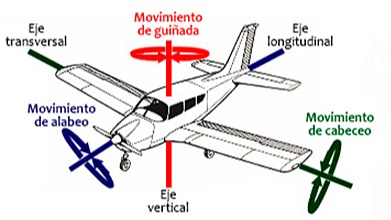 Imagen de la pregunta