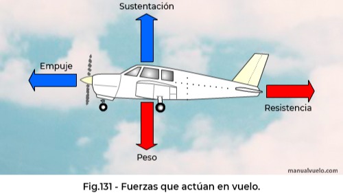 Imagen de la pregunta