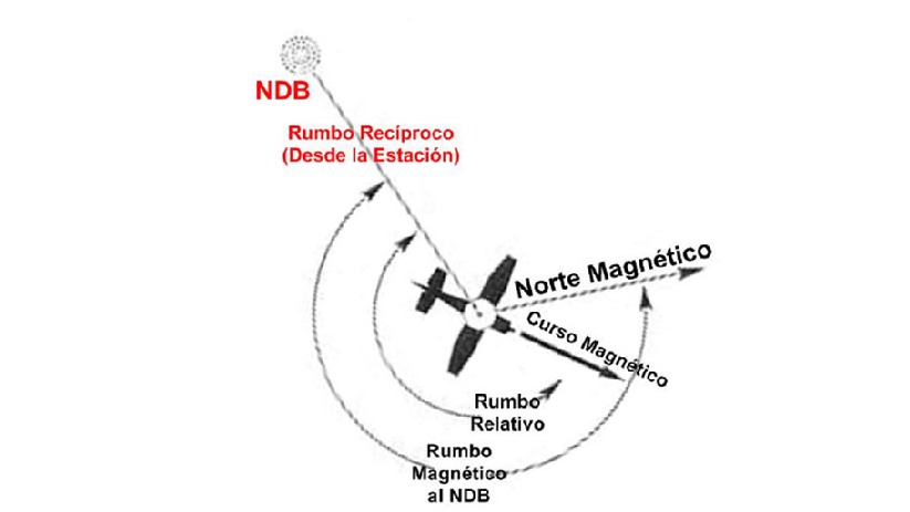 Imagen de la pregunta