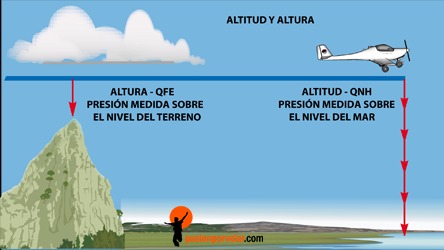 Imagen de la pregunta