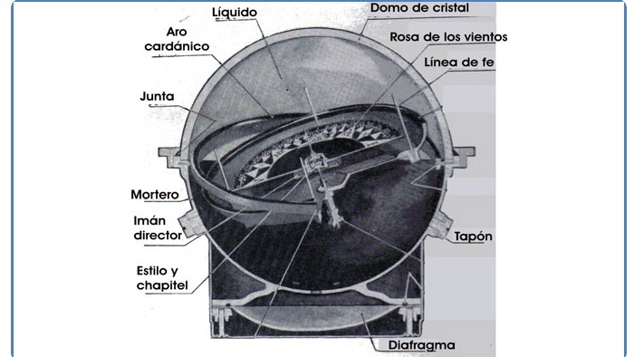 Imagen de la pregunta