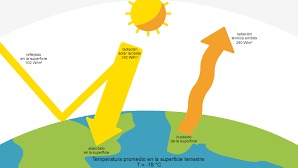 Imagen de la pregunta