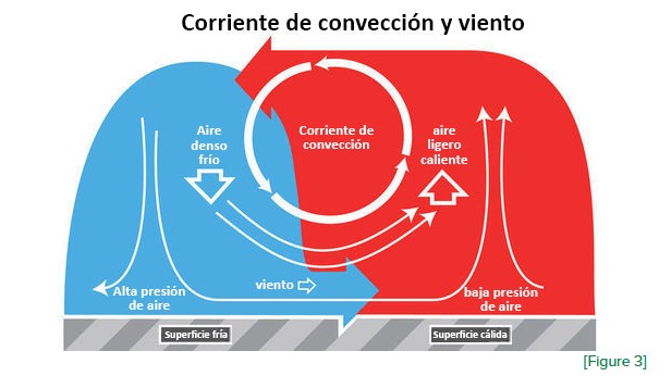 Imagen de la pregunta