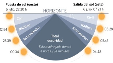 Imagen de la pregunta