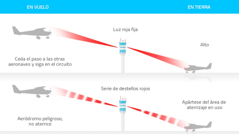 Imagen de la pregunta