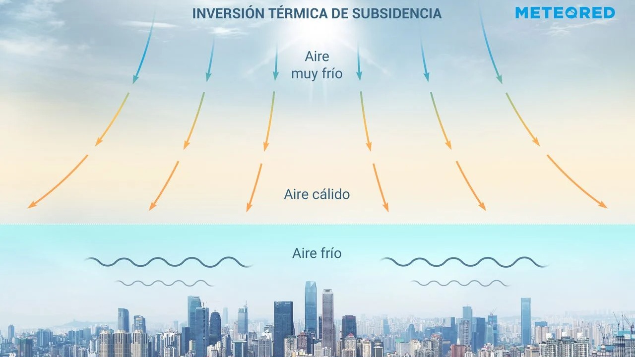 Imagen de la pregunta
