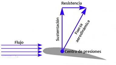 Imagen de la pregunta